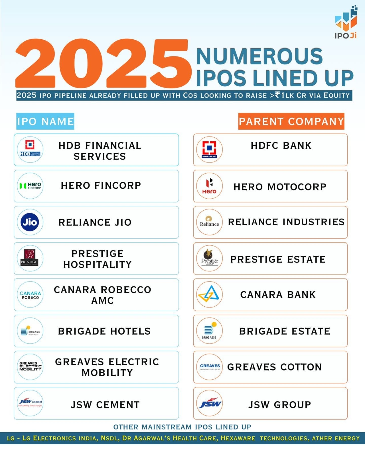 Upcoming IPOs With Shareholders Quota In 2025