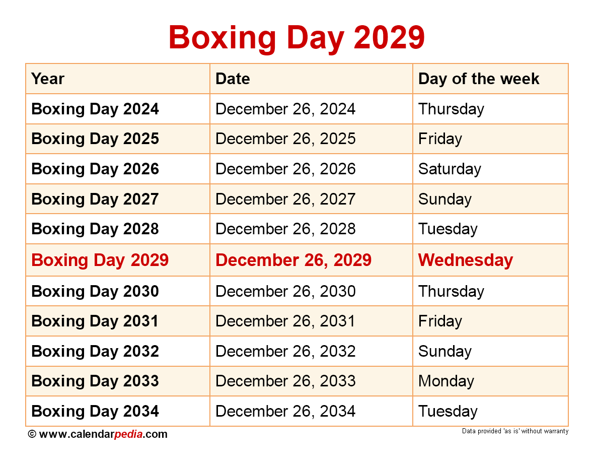 December 2029 Calendar Boxing Day