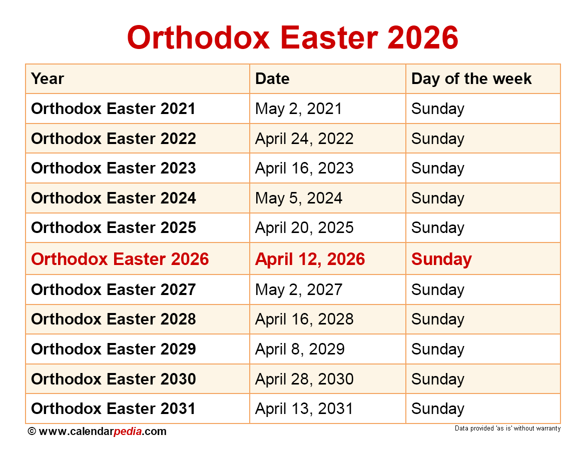When Is Orthodox Easter 2026 