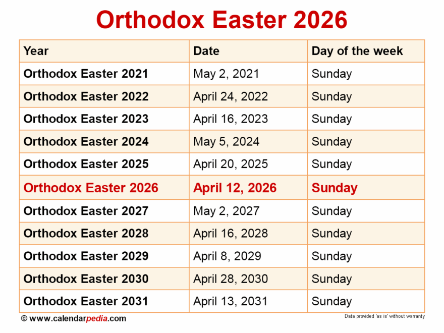 When Is Orthodox Easter 2026
