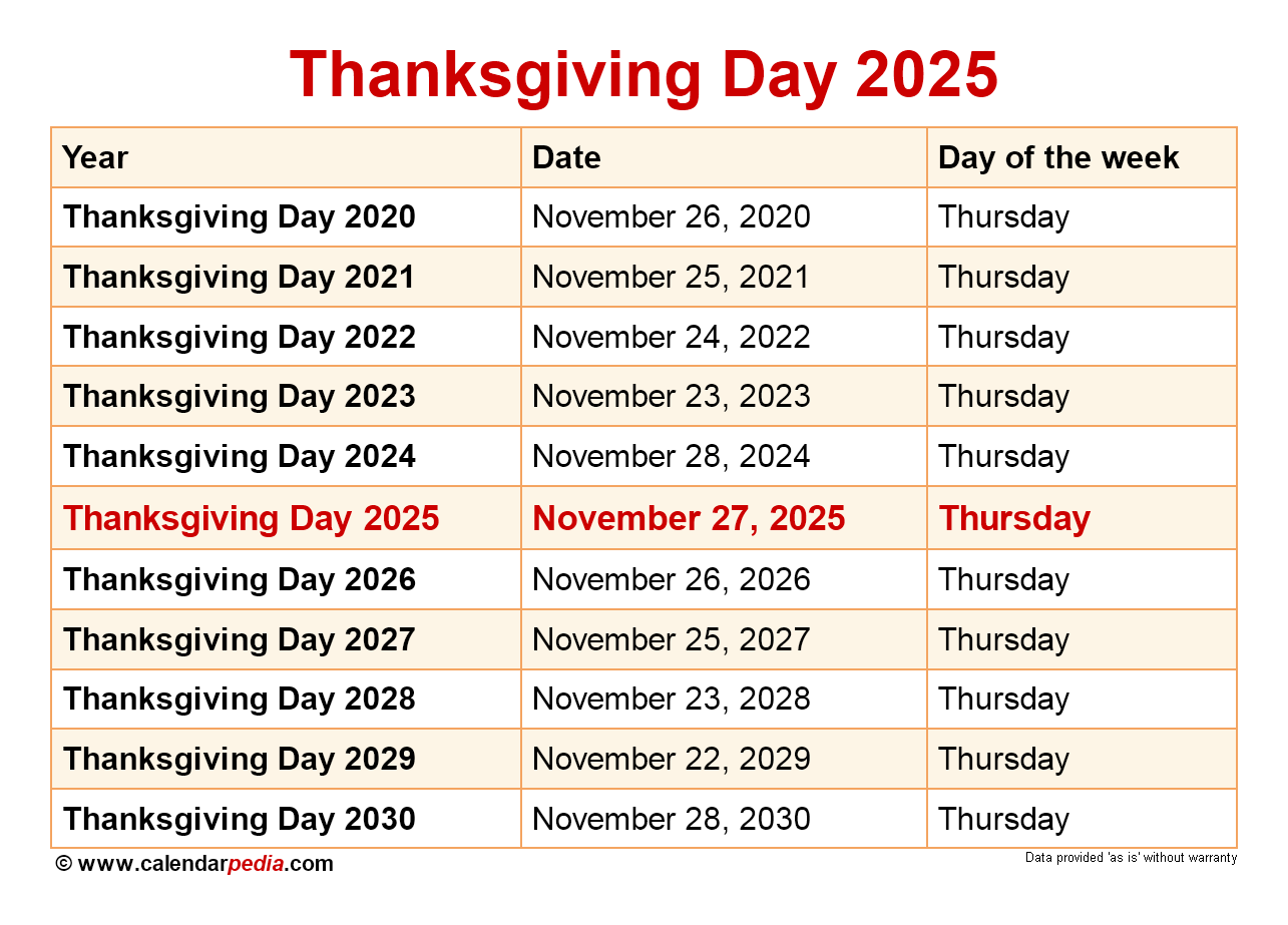 When Is Thanksgiving Day 2025 