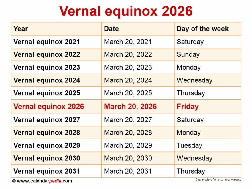 When Is The Vernal Equinox 2026