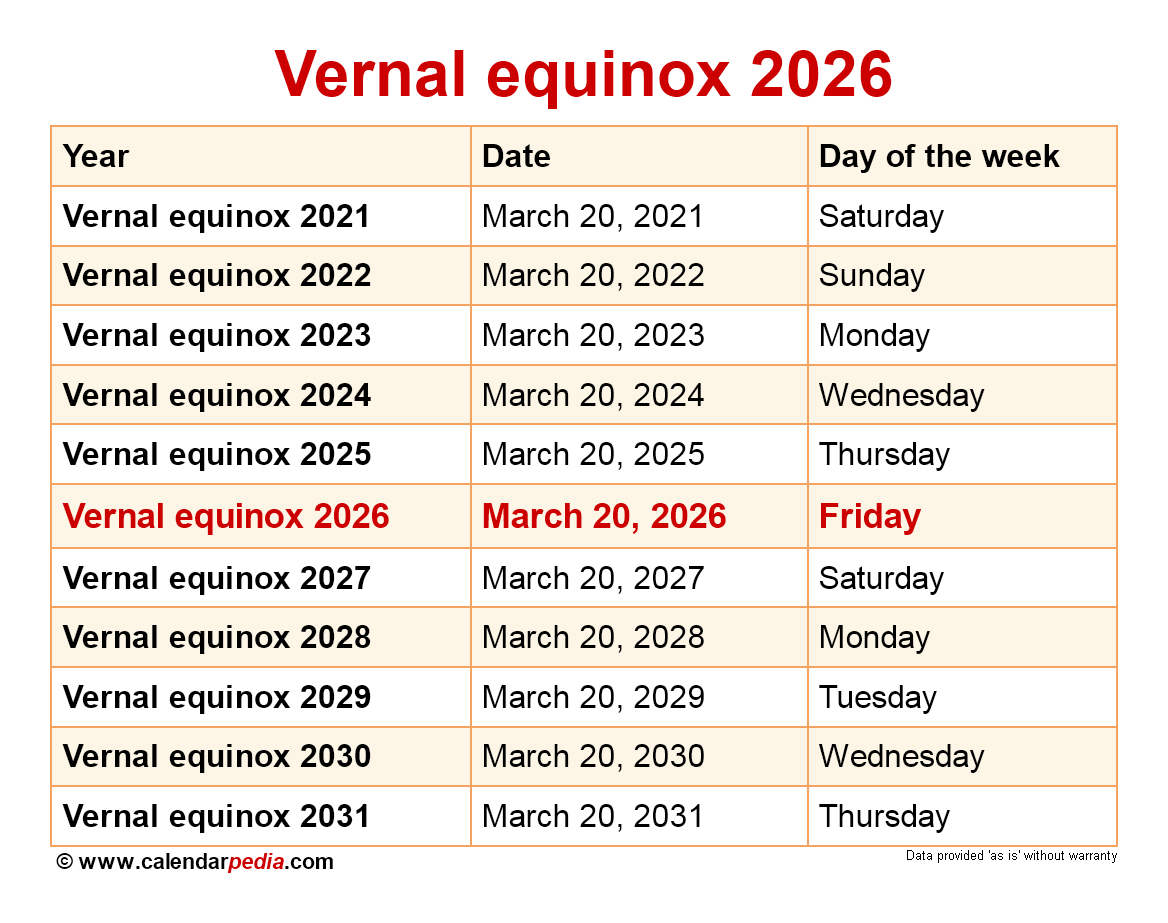 When Is The Vernal Equinox 2026 