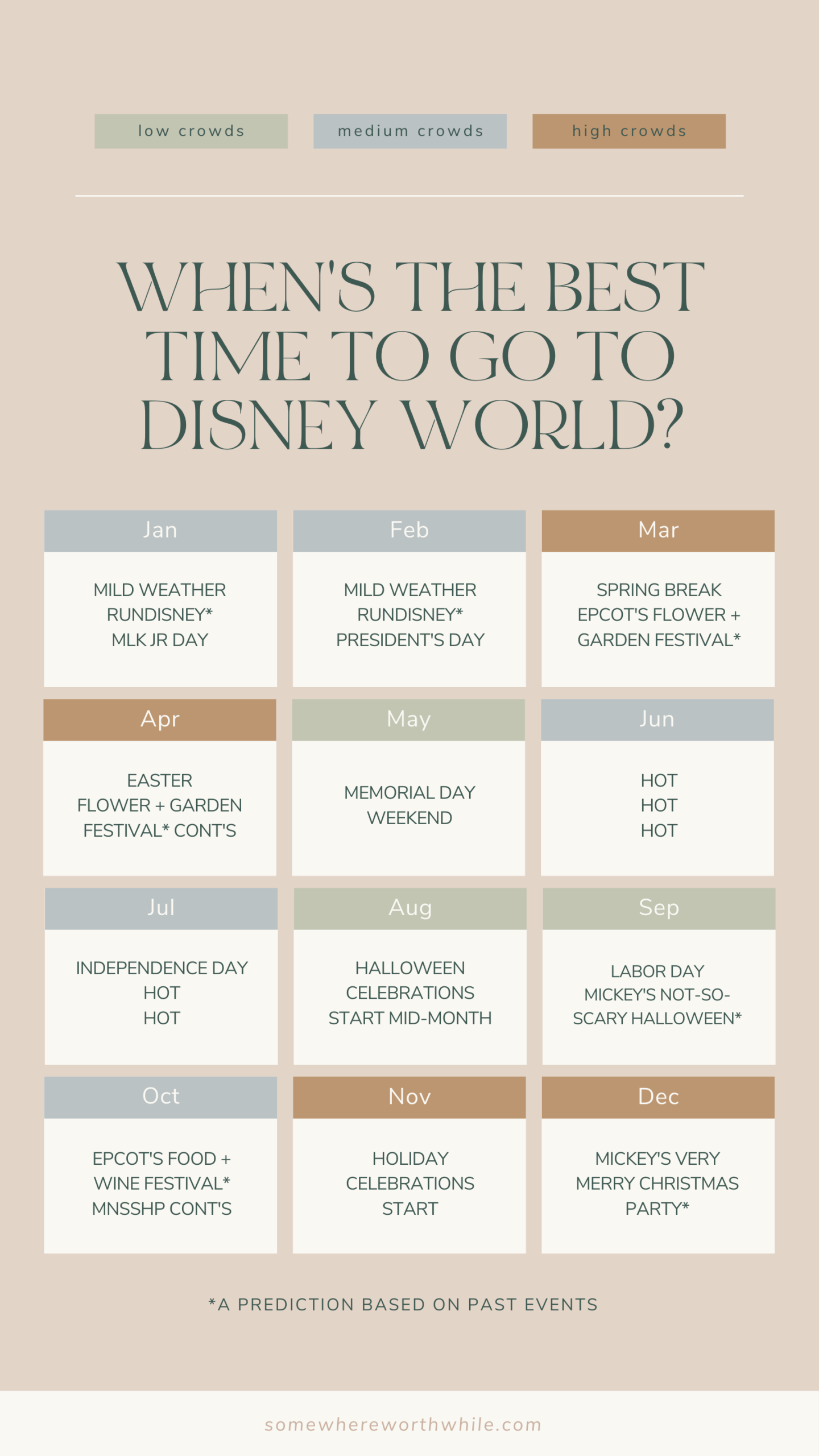 When s The Best Time To Visit Disney World Somewhere Worthwhile