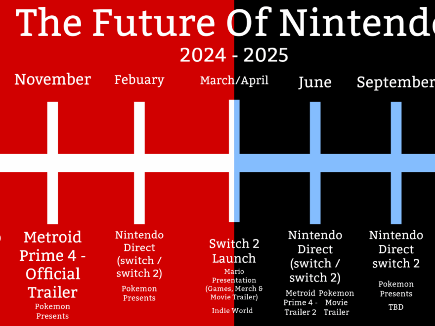 Everything Revealed At Nintendo Direct September 2025 Metroid Prime 4 Super Mario Galaxy And More