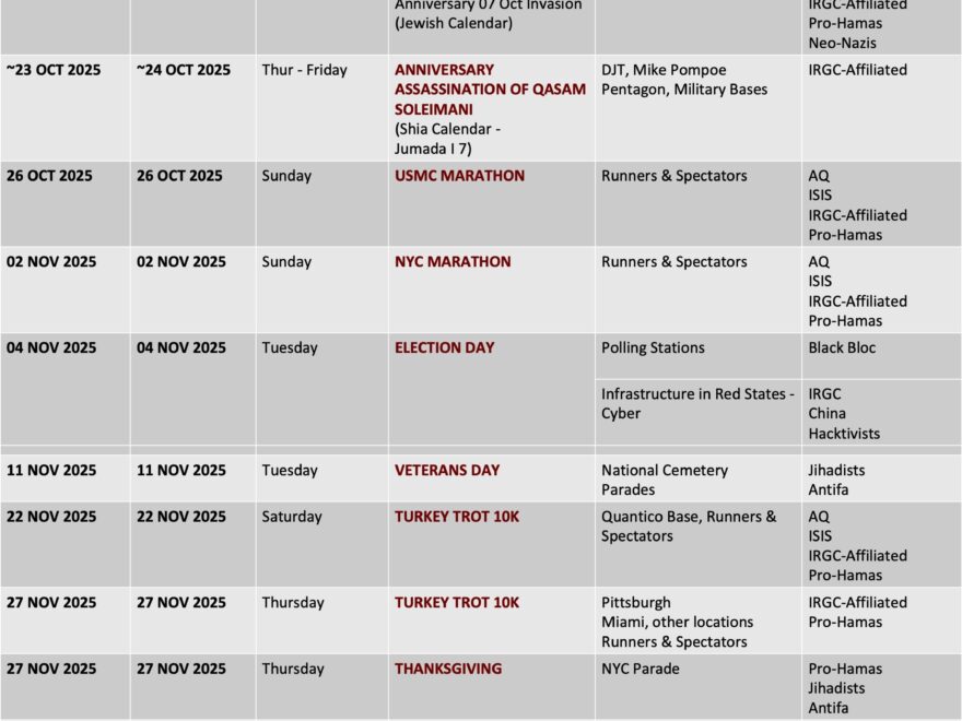 MISSION FIRST On X POTENTIAL ATTACK DATES TARGETS 2025 Symbolic Dates Holidays Demoralization Large Gatherings Mass Casualties Https t co cS84R62U6Z X