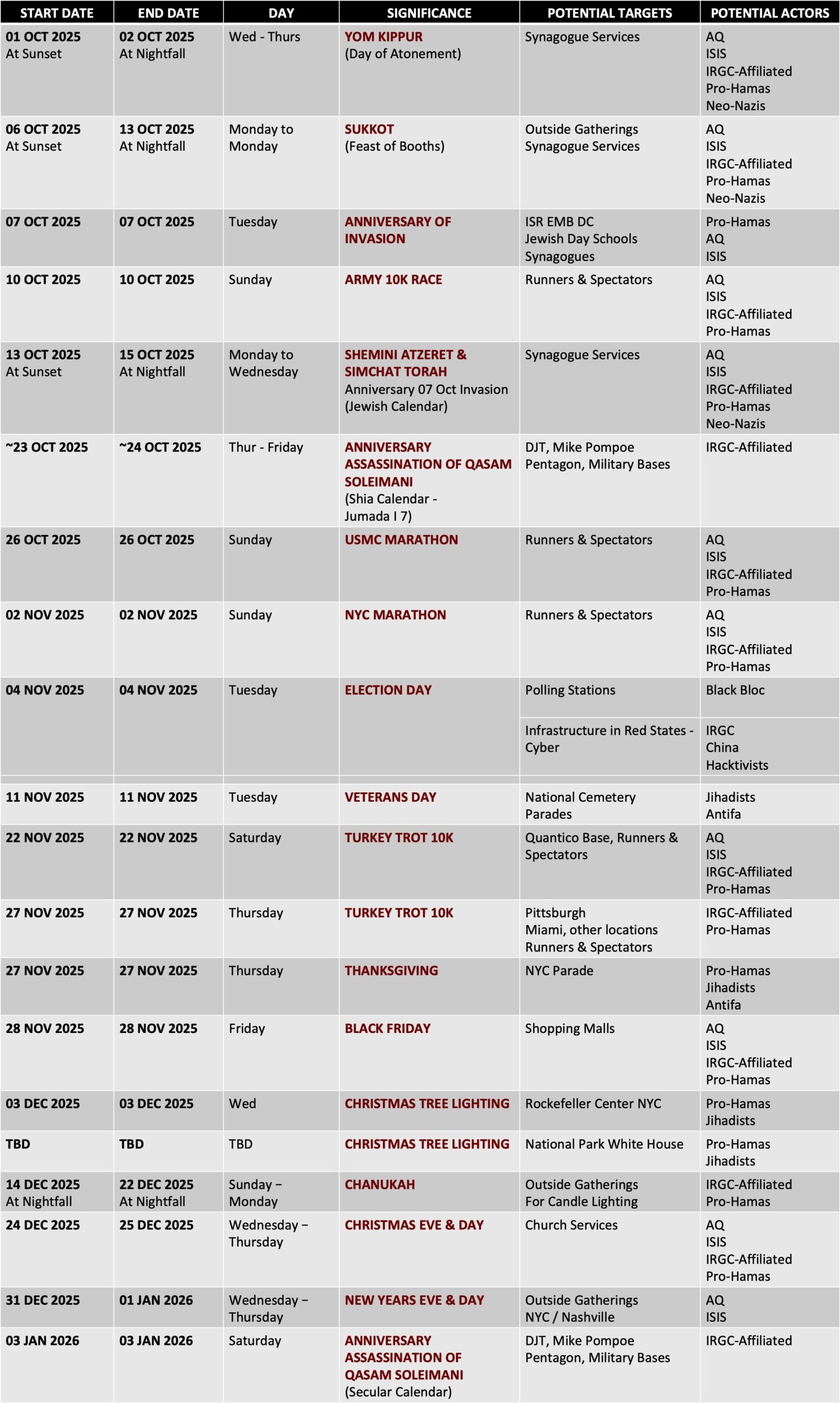 MISSION FIRST On X POTENTIAL ATTACK DATES TARGETS 2025 Symbolic Dates Holidays Demoralization Large Gatherings Mass Casualties Https t co cS84R62U6Z X