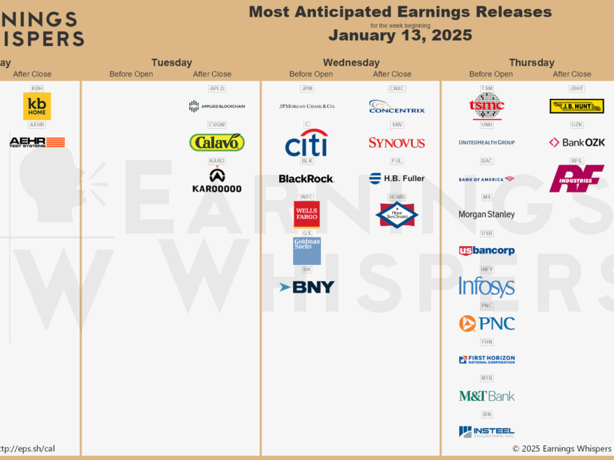 Most Anticipated Releases For The Week Beginning Monday January 13 2025