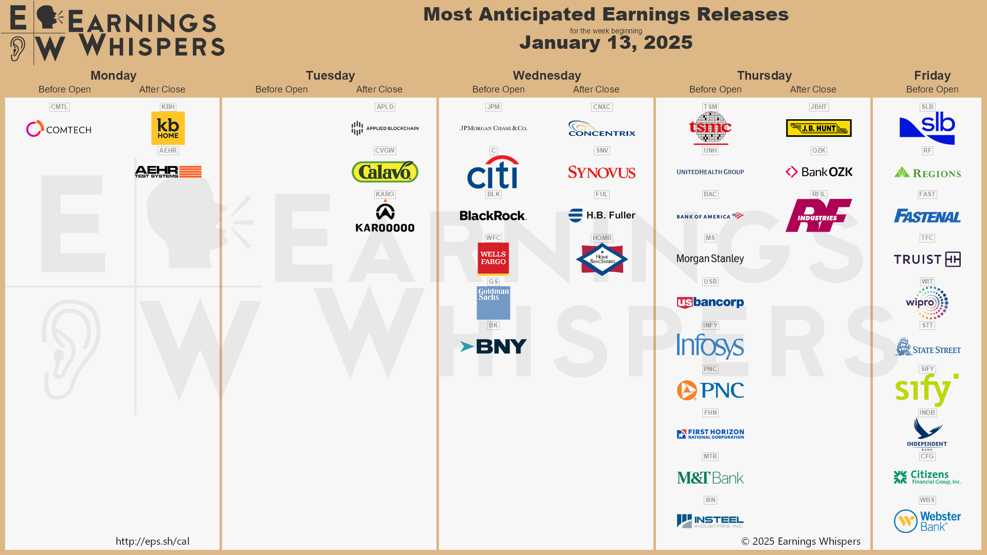 Most Anticipated Releases For The Week Beginning Monday January 13 2025