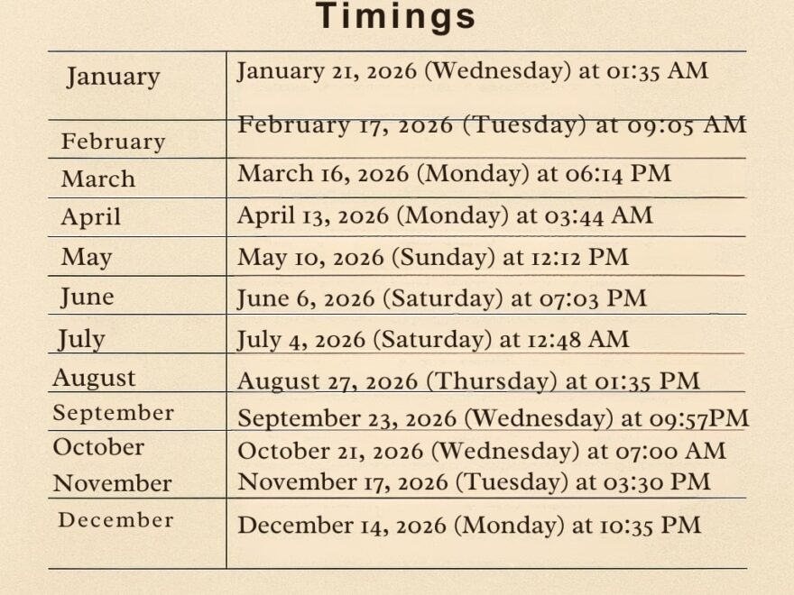 Panchak Dates 2026 And Timings