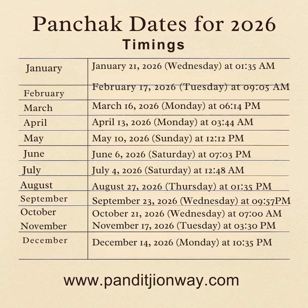 Panchak Dates 2026 And Timings