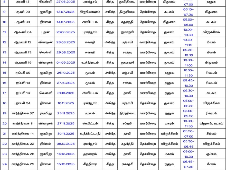 Subha Muhurtha Days 2025 2026